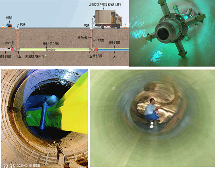 额敏UV-CIPP内衬修复