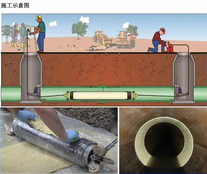 额敏管道局部点状修复